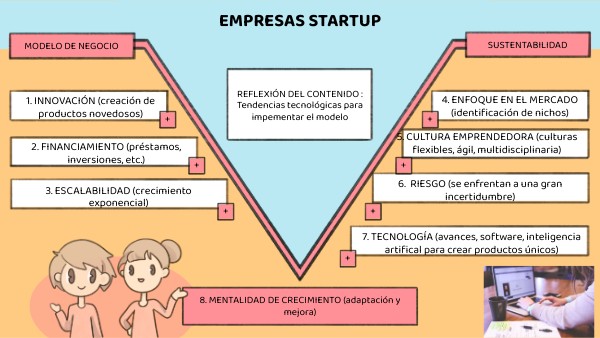 EMPRESAS STARTUP | Genially