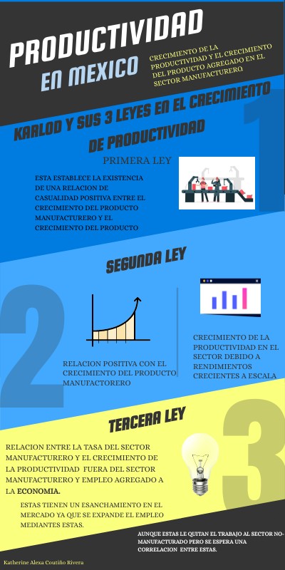 PRODUCTIVIDAD | Genially