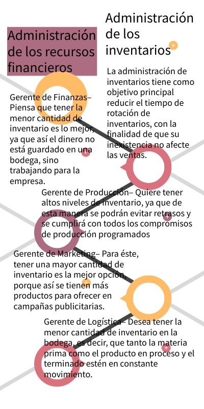 ADM. DE LOS INVENTARIOS