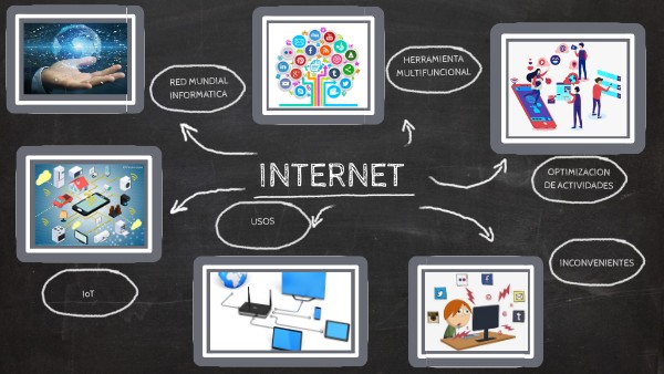 Internet | Genially