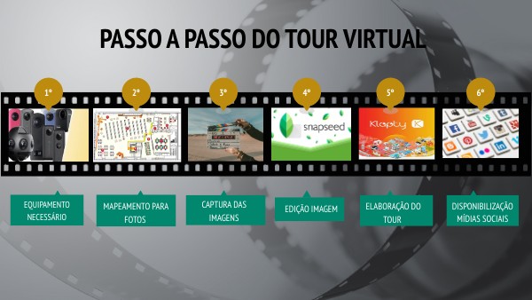 PASSOS PARA O TOUR VIRTUAL | Genially