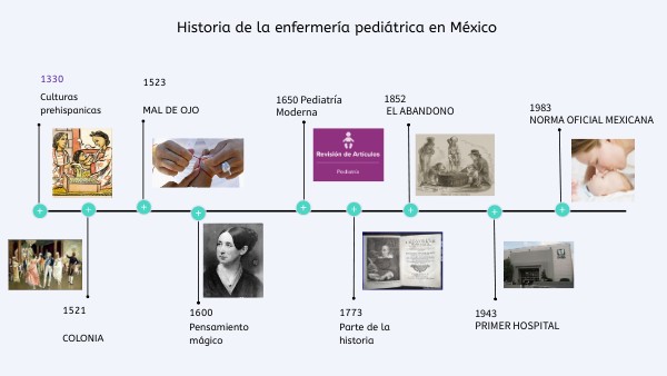 historia de la enfermería pediátrica | Genially