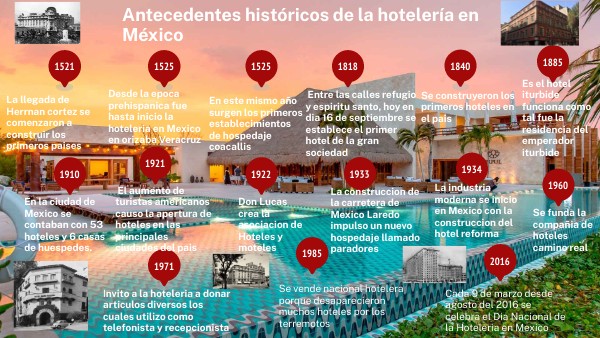 Antecedentes De Los Hoteles En Mexico