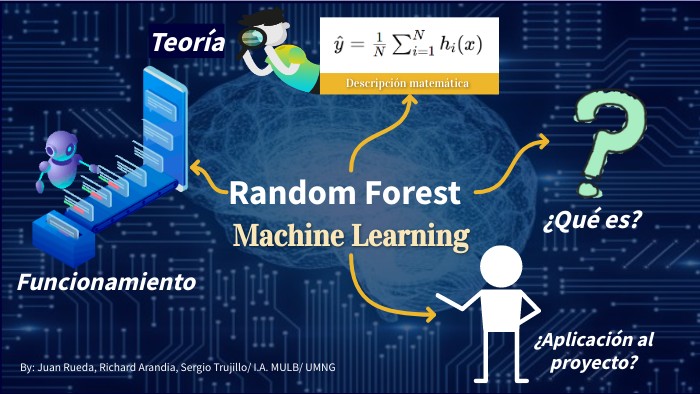 EXPO Método Random Forest (Machine Learning) | Genially