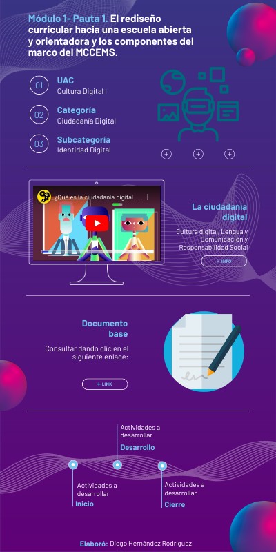 Evidencia_Modulo 1 | Genially