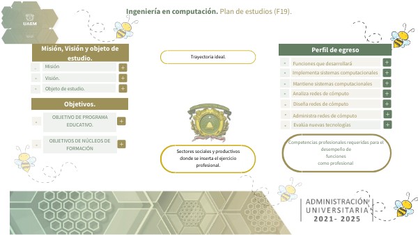 Ingeniería en computación. Plan de estudios (F19).
