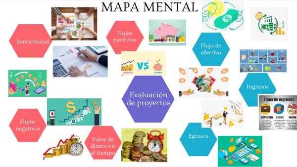 Mapa Mental | Genially