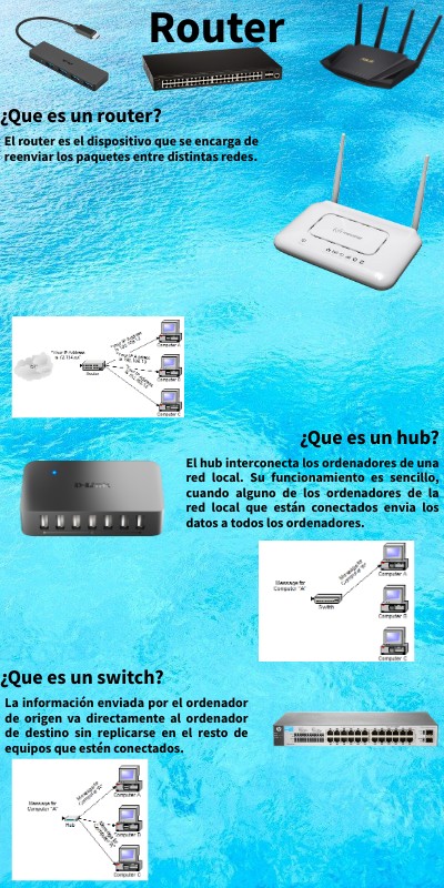 Router