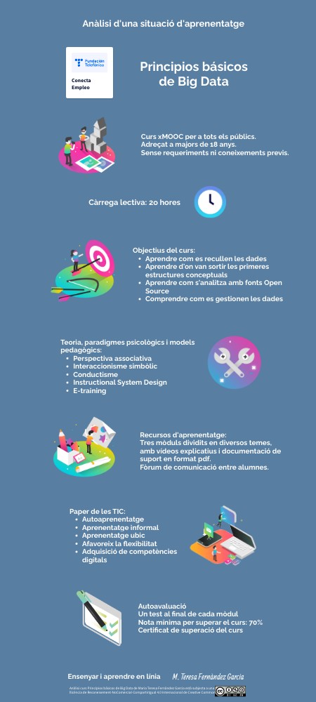 Anàlisi curs Principios básicos de Big Data | Genially