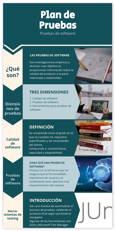 Pruebas de software | Genially