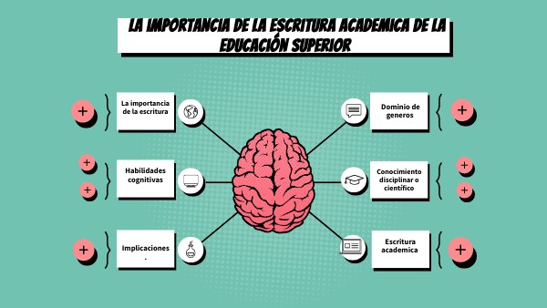 IMPORTANCIA DE LA ESCRITURA ACADEMICA | Genially