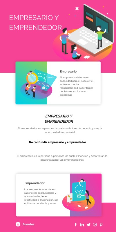 EMPRESARIO Y EMPRENDEDOR