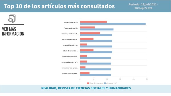Top 10 Realidad | Genially