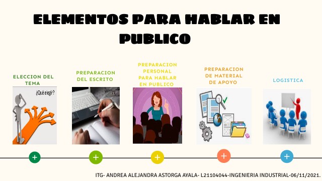 Eleccion Del Tema Para Hablar En Publico