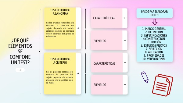 ¿DE QUÉ ELEMENTOS SE COMPONE UN TEST? | Genially
