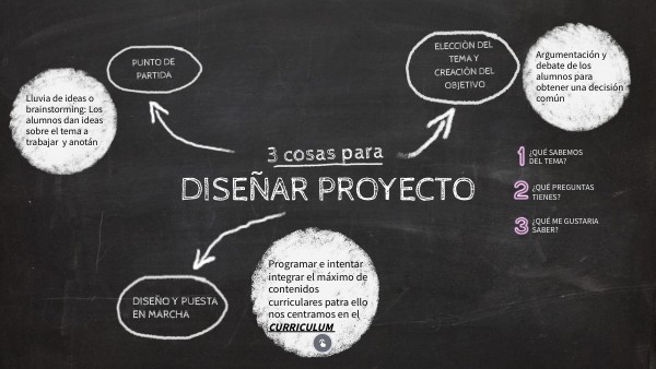 proyectos | Genially