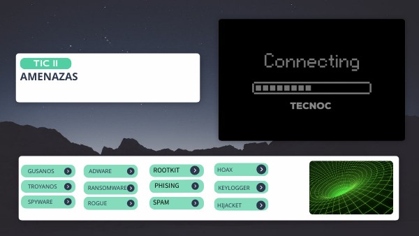 DASHBOARD TECNOLÓGICO | Genially
