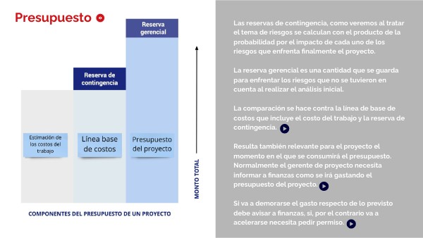 PRESUPUESTO DE UN PROYECTO