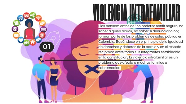 actividad 3 violencia Genially