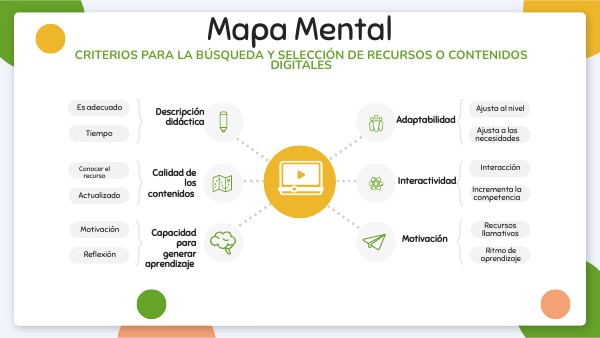MAPA MENTAL EDUCACIÓN | Genially