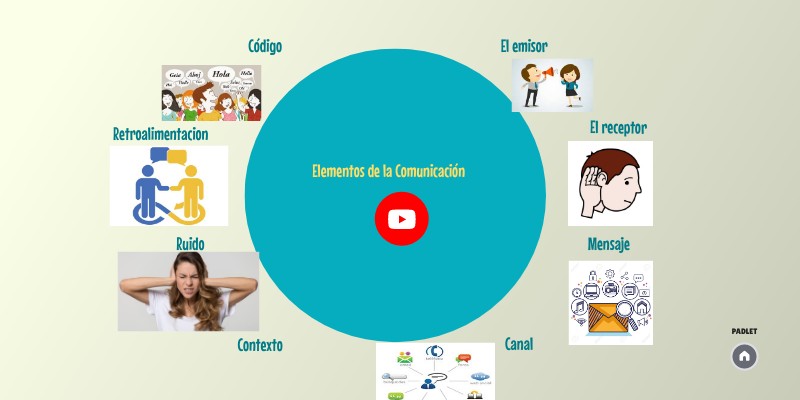 Comunicación | Genially