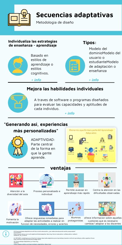 INFO LANZAMIENTO STARTUP | Genially