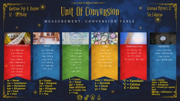 Unit of conversion gen phys