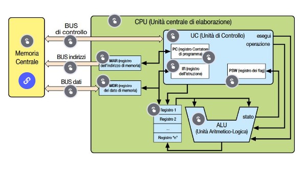 Infografica-CPU