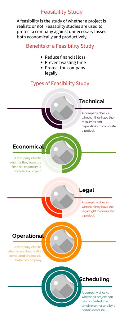 Feasibility study | Genially