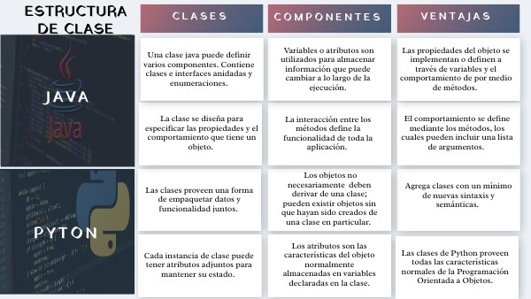 CUADRO COMPARATIVO JAVA