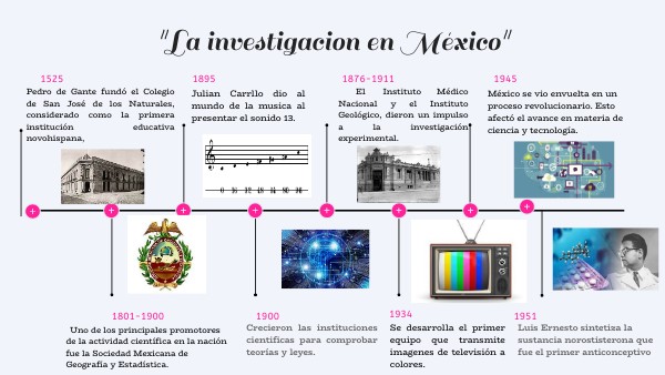 La Situacion De La Investigacion Cientifica En Mexico
