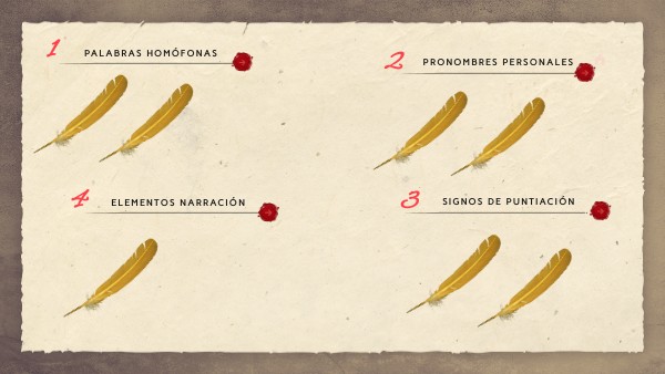 Unidad 4 Lengua | Genially