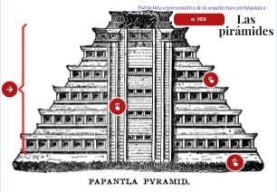 Pirámide de los Nichos