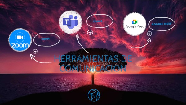 MAPA MENTAL ACTIVIDAD 5 | Genially