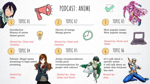 Podcast anime | Genially