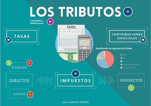 Los Tributos - Julia Barrio Pardo | Genially