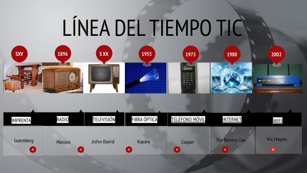 Línea del tiempo TIC | Genially
