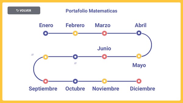 Math | Genially