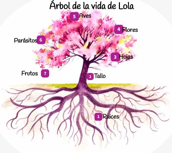 El árbol de mi vida