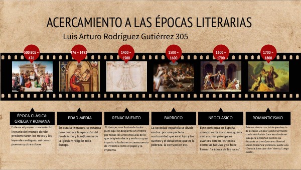 Acercamiento a las épocas literarias | Genially
