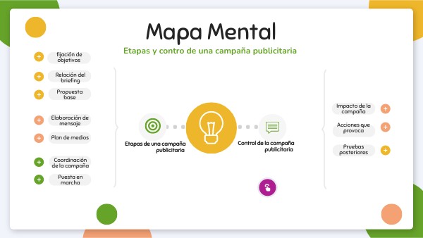 MAPA MENTAL EDUCACIÓN | Genially