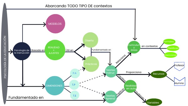 MAPA MENTAL HORIZONTAL