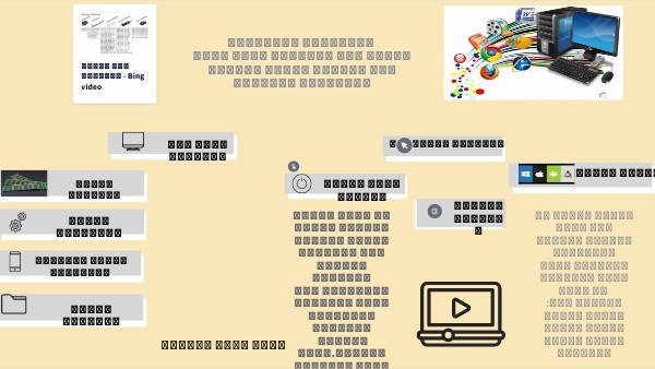 BRAIN MINDMAP | Genially