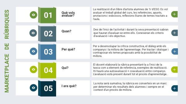 Ranking top 5 | Genially