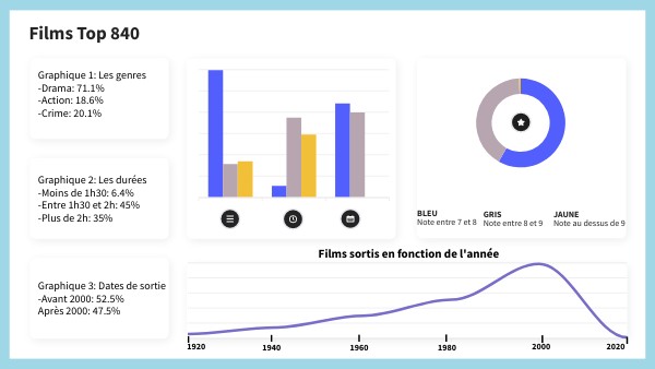 DASHBOARD | Genially