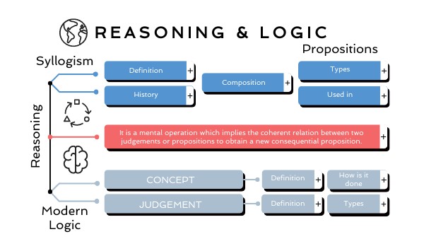 Dynamic Concept Map | Genially