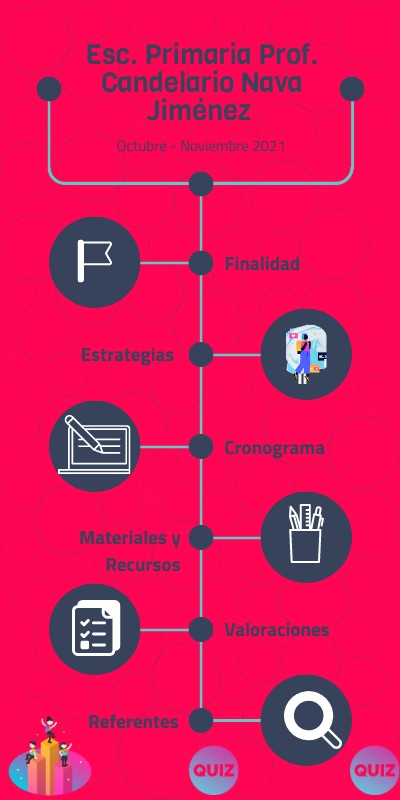 PROYECTO 5° Y 6° CANDELARIO NAVA | Genially