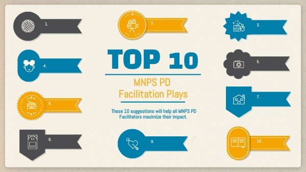GROUP 4 TOP 10 PD FACILITATION PLAYS | Genially
