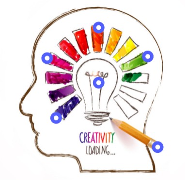 Creativity Interactive Image | Genially