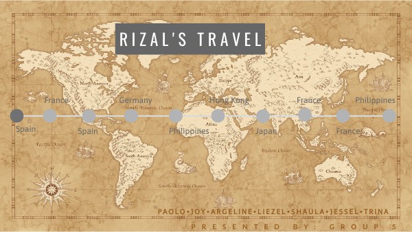 Rizal's TRavel | Genially